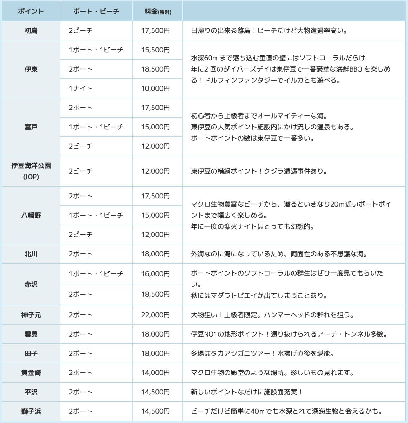 2019年 日帰りツアー料金表